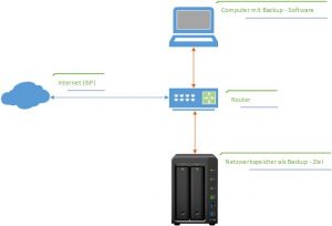 NAS BACKUP